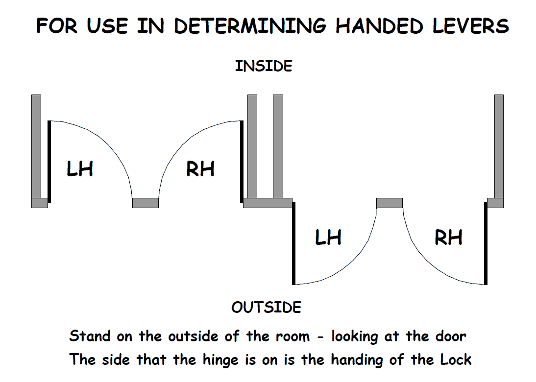 Door Handing Diagram